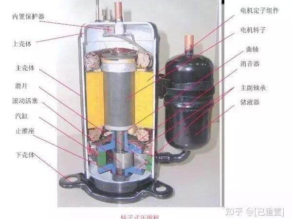 制冷系統(tǒng)幾大配件：壓縮機，四通閥，膨脹閥，單向閥圖解